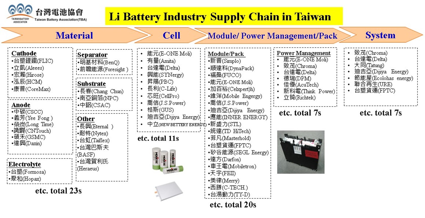 台灣電池協會